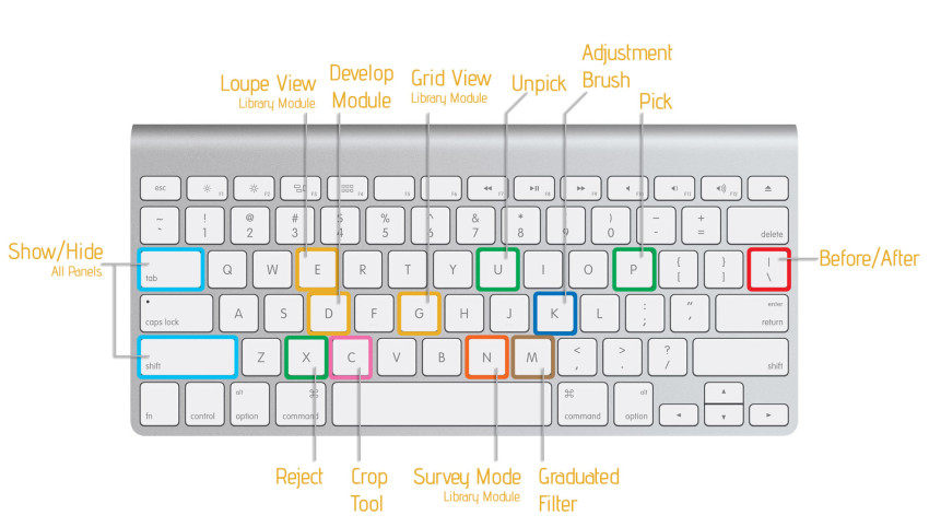 LR-Keyboard-Shortcuts
